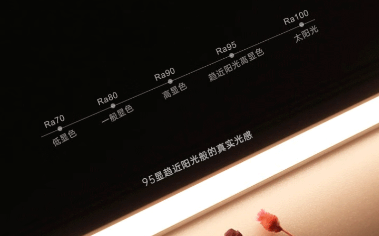 顯指對什么影響最大？