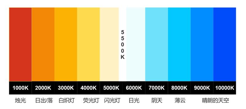 燈帶中的CCT與CRI：解密光品質的核心參數