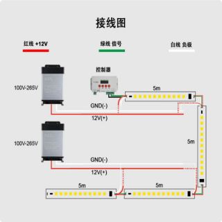 TM1814B外置IC可尋址單點單控四合一RGBW燈帶 - 6