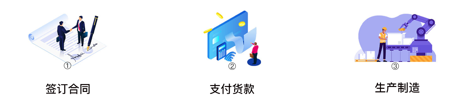訂購流程